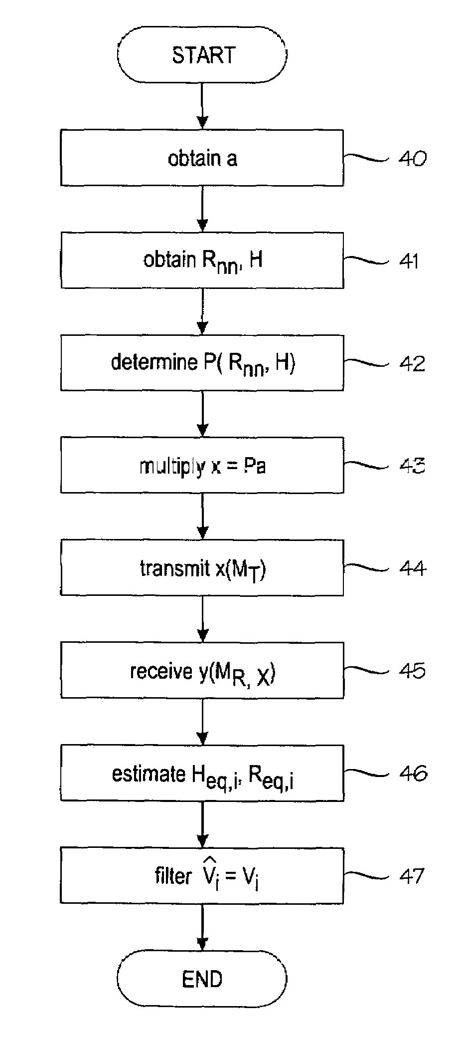 Precoding method for transmitting information in a MIMO radio system