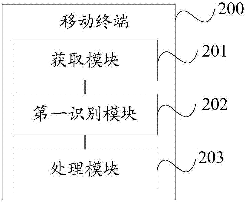 Extraction method of screen display contents and mobile terminals