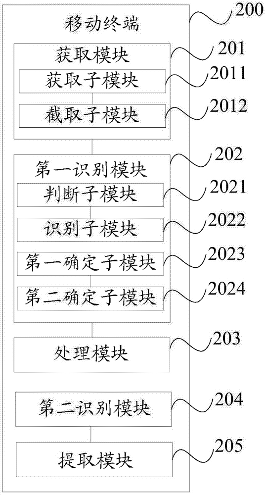 Extraction method of screen display contents and mobile terminals