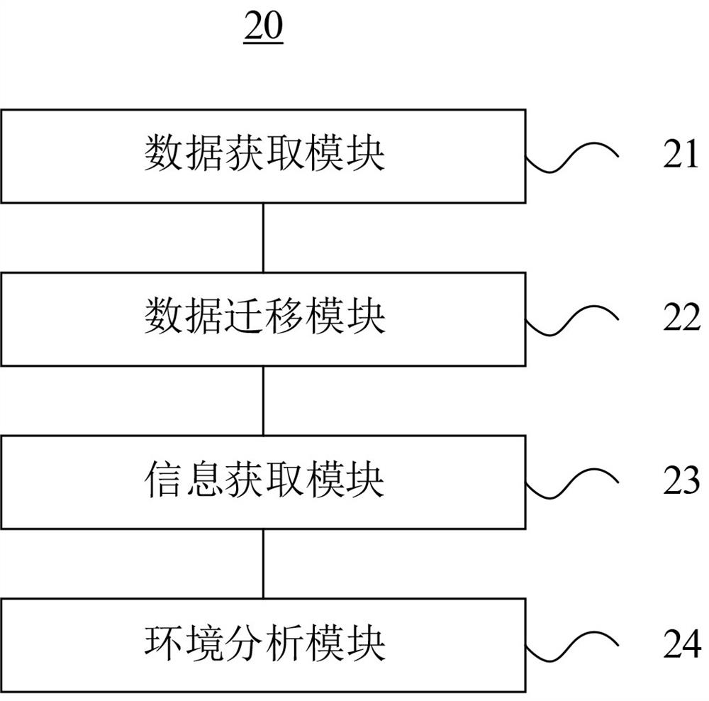 Natural disaster early warning system and method, cloud platform and storable medium