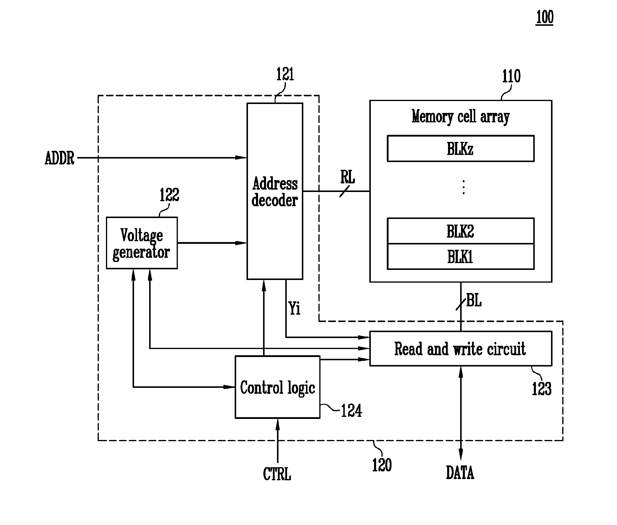 Semiconductor memory device and programming method thereof