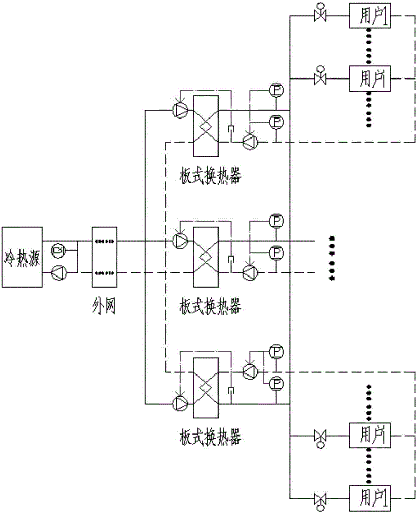 Urban intelligent energy resource management system