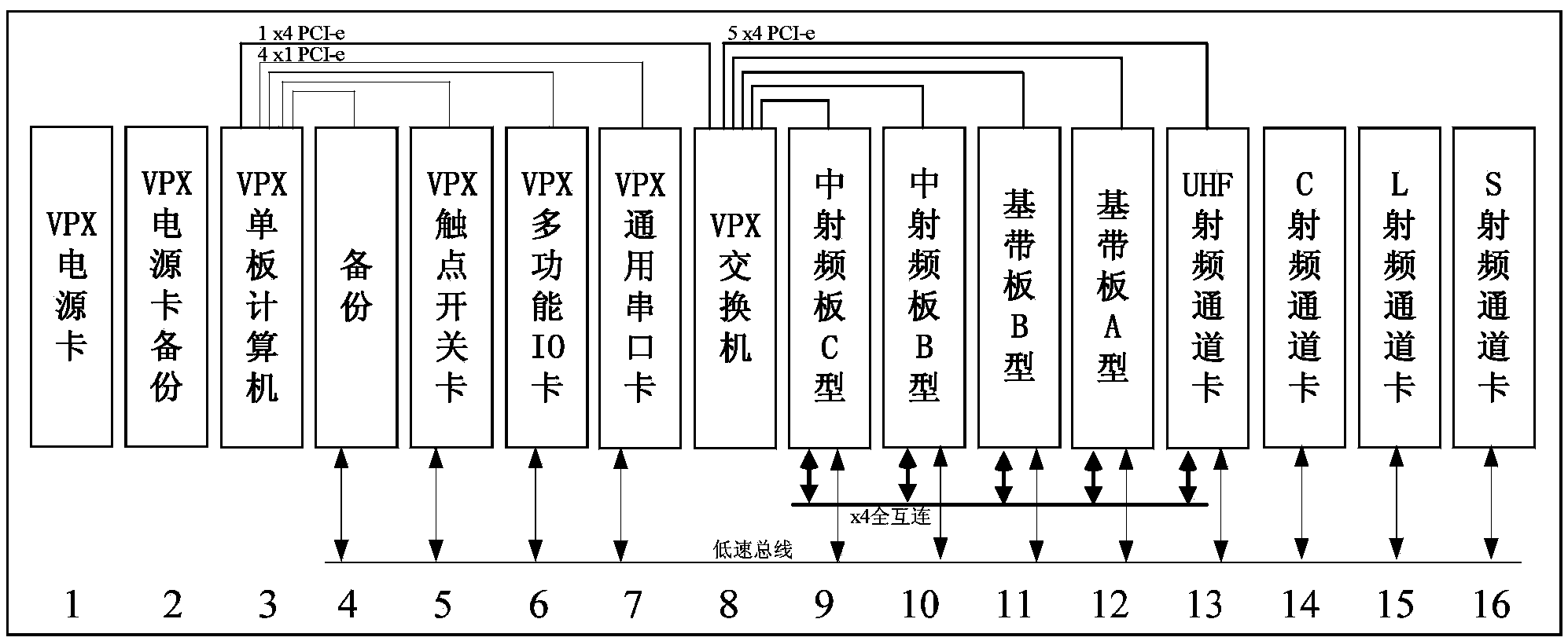 Universal interface detection device based on VPX framework