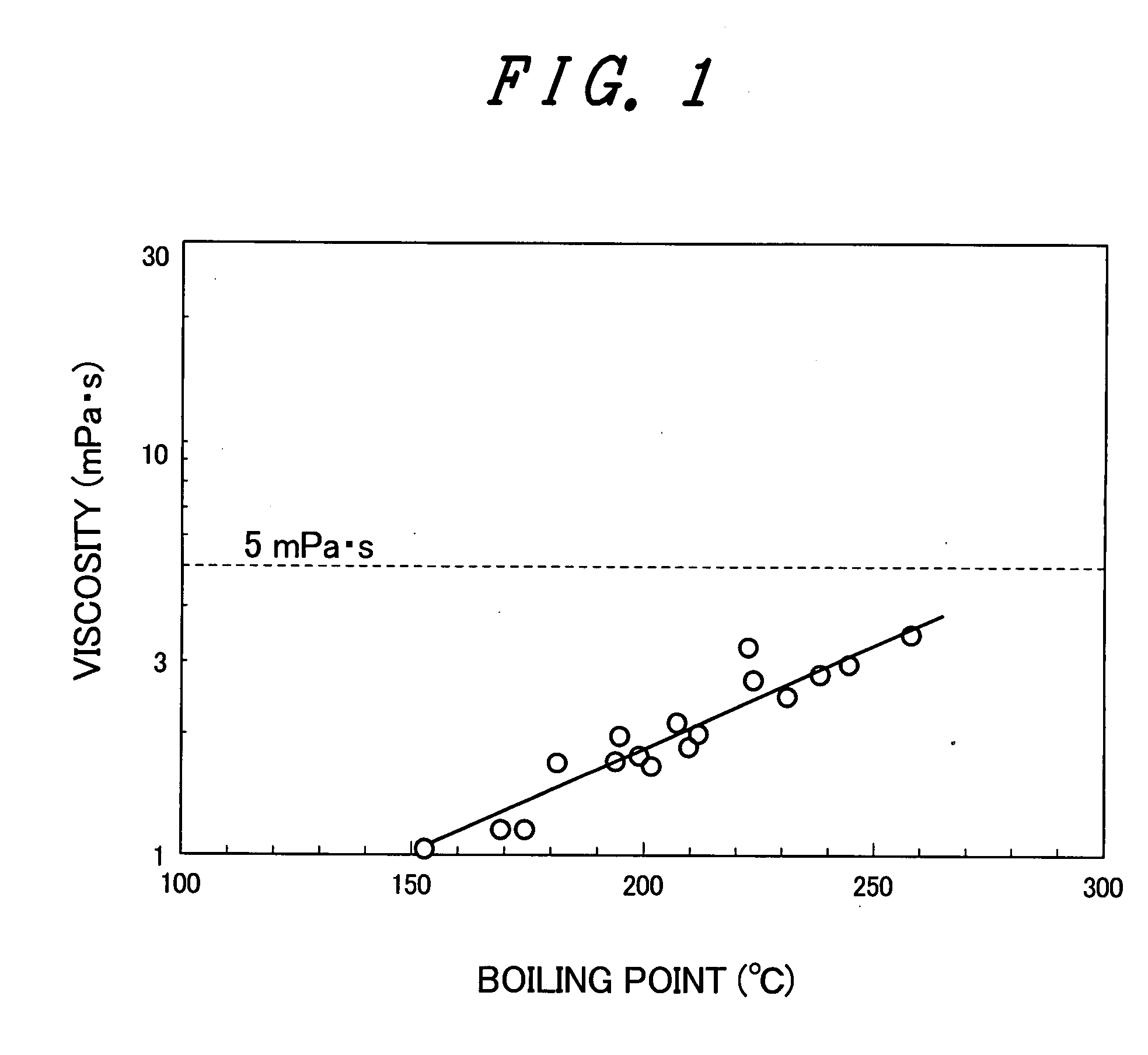 Organic EL display device and organic thin film device