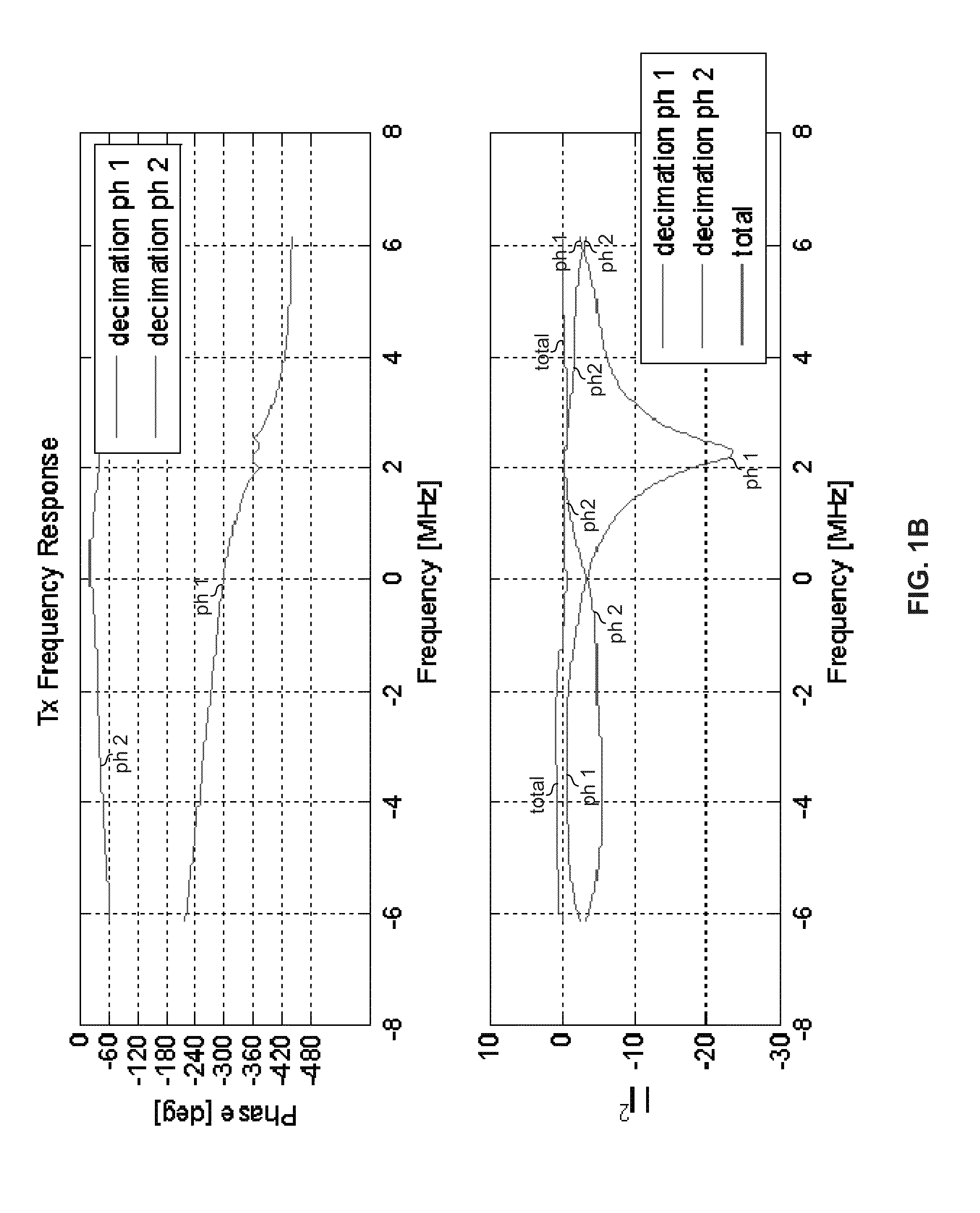 Highly-Spectrally-Efficient Transmission Using Orthogonal Frequency Division Multiplexing