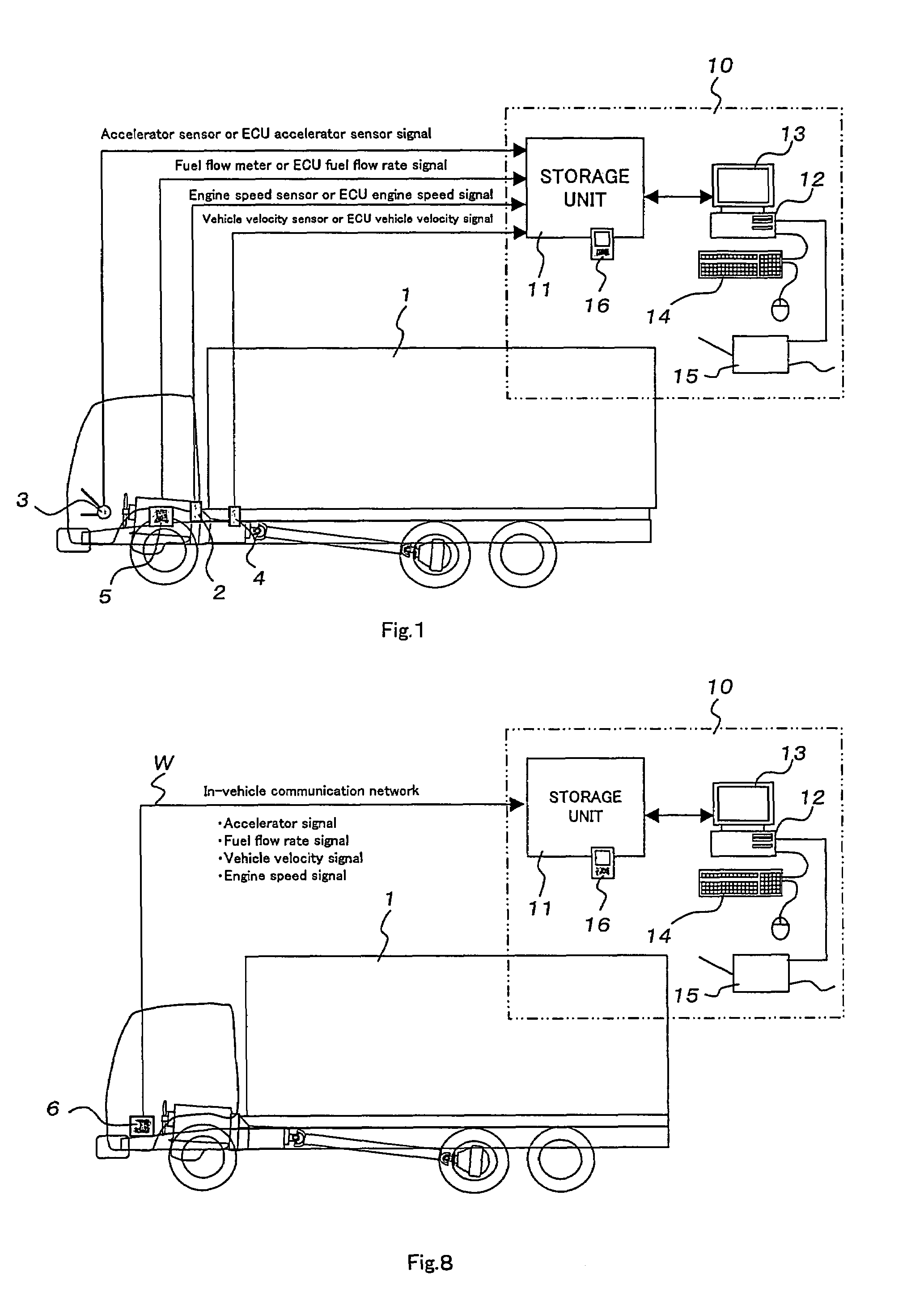 Fuel consumption evaluation system