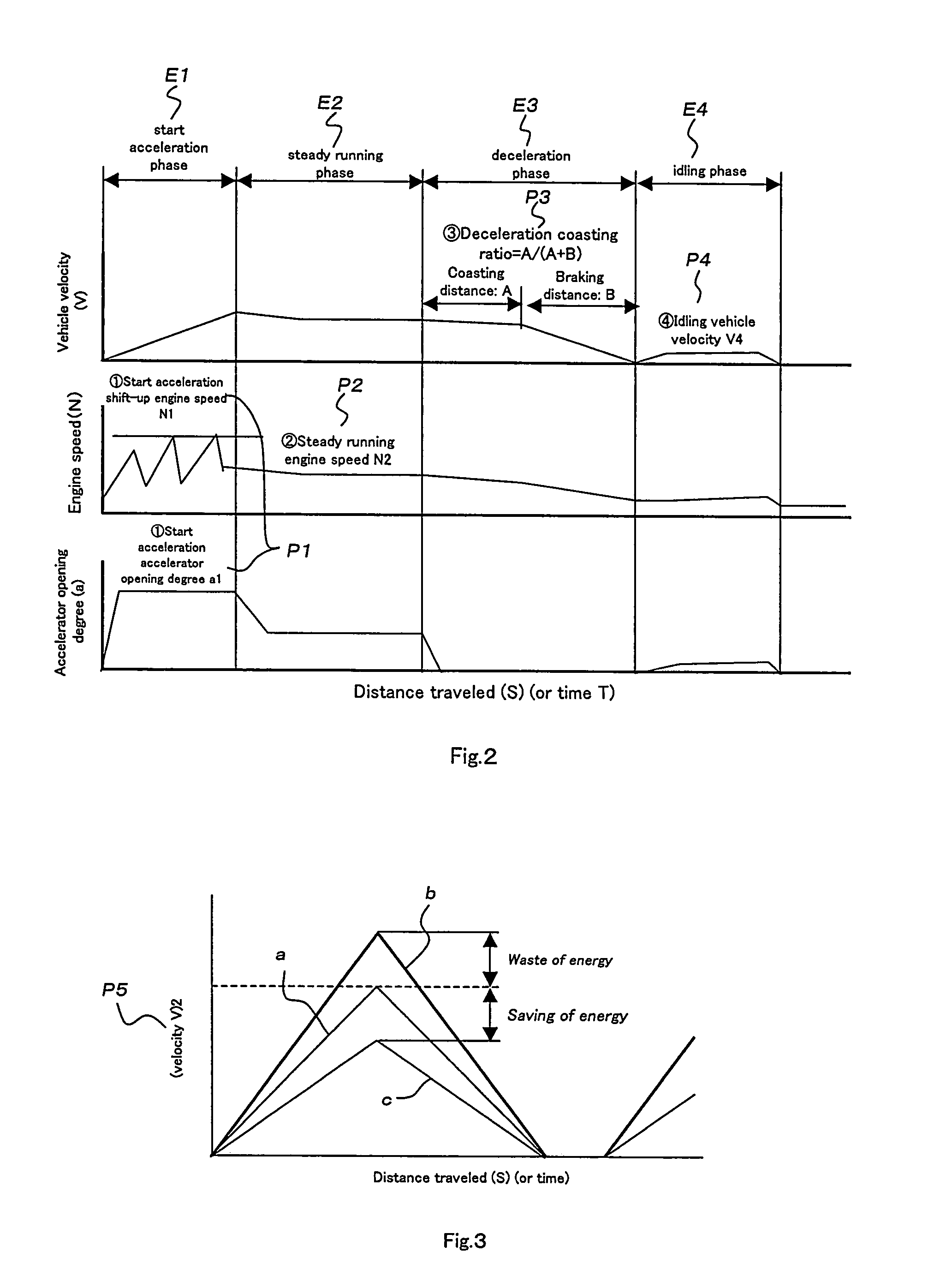 Fuel consumption evaluation system