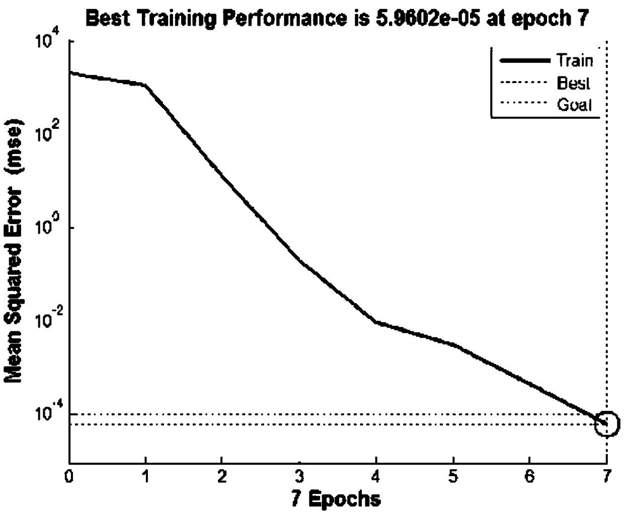 Prediction method for shearing parameters of Martian soil based on GA-BP neural network