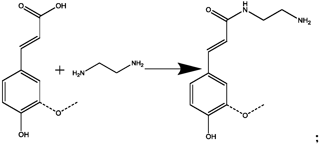 Method for preparing water-soluble lignin