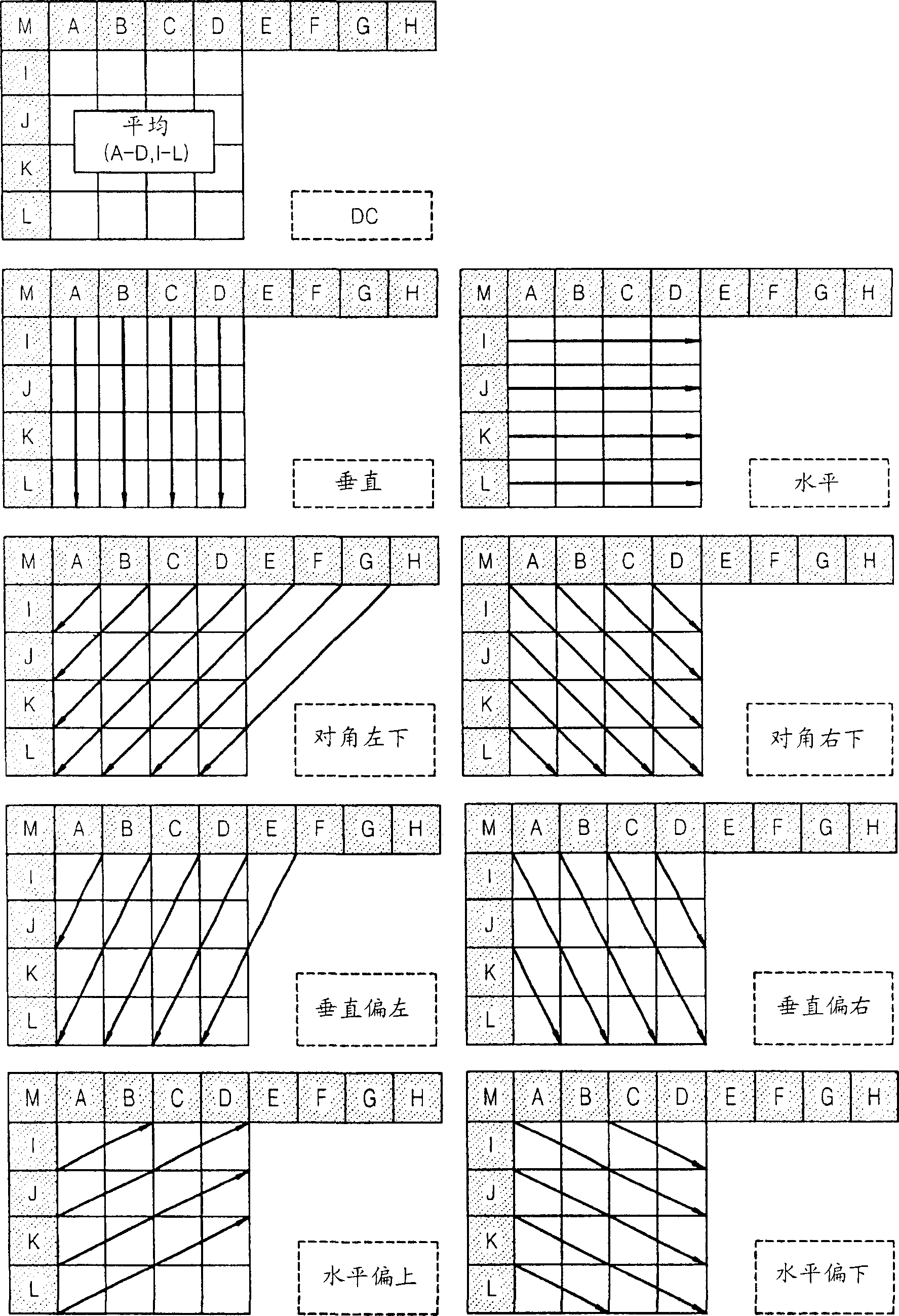 Intraprediction method and apparatus using video symmetry and encoding and decoding method and apparatus