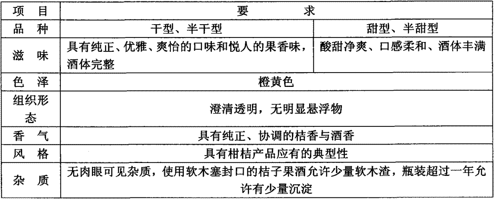 Production method of ice orange fruit wine