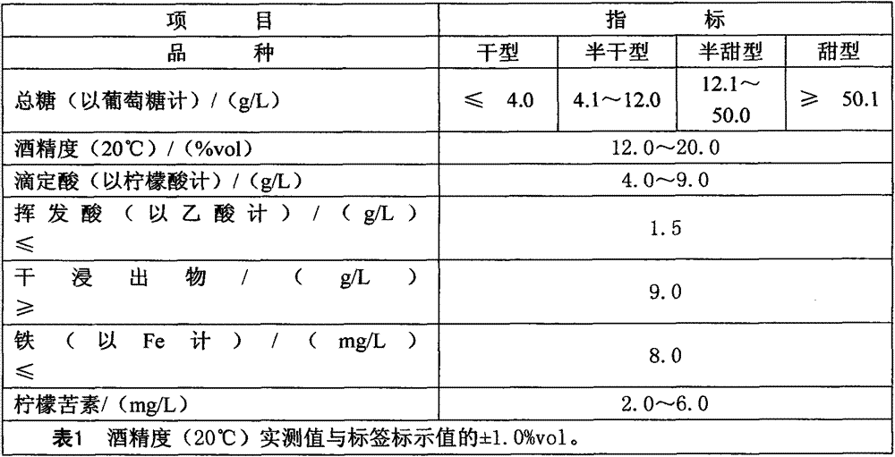 Production method of ice orange fruit wine