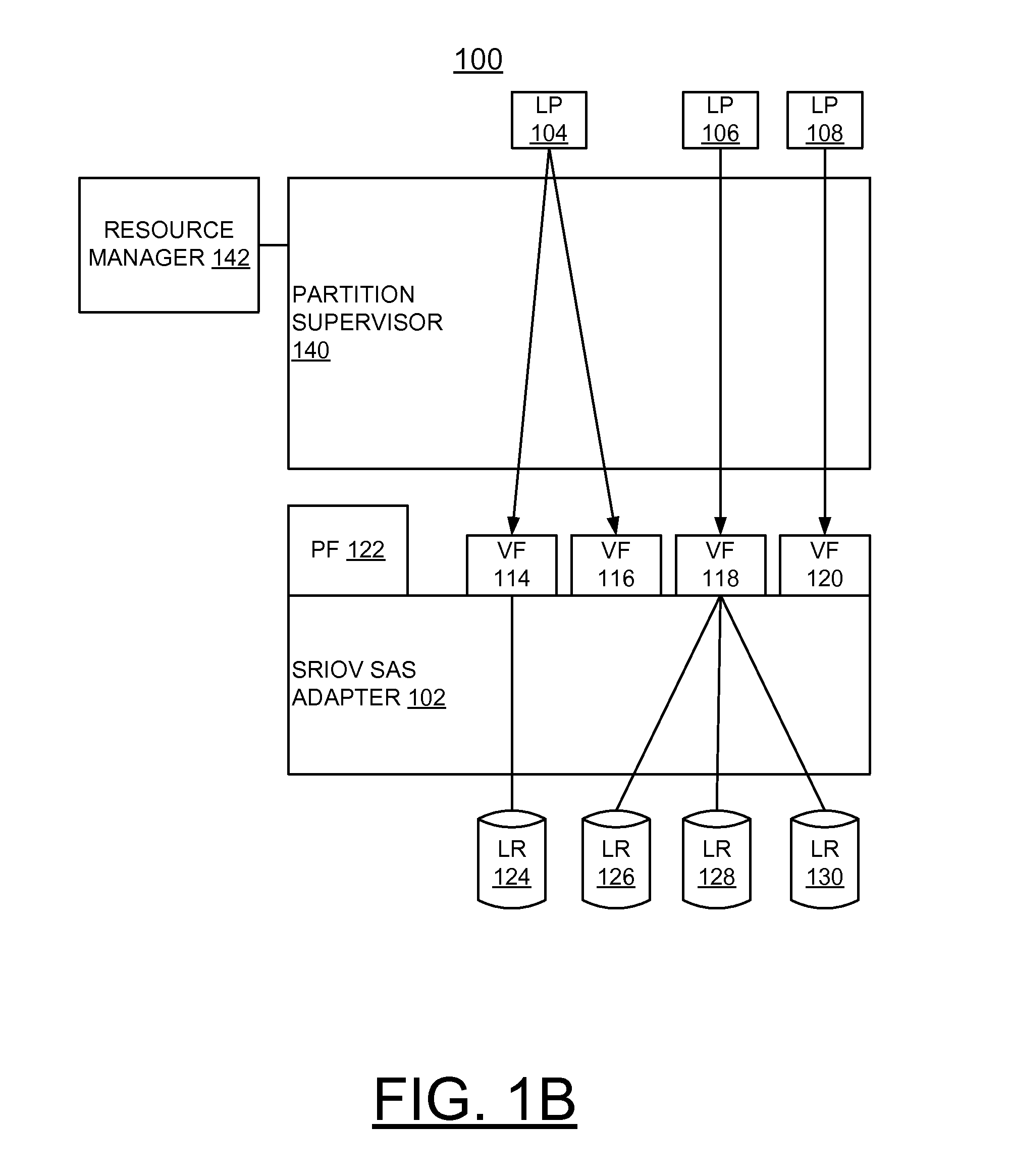 Implementing dynamic virtualization of an sriov capable sas adapter