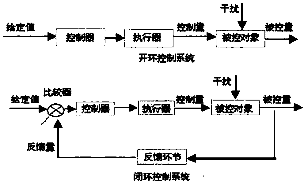 Double-camera device and terminal device