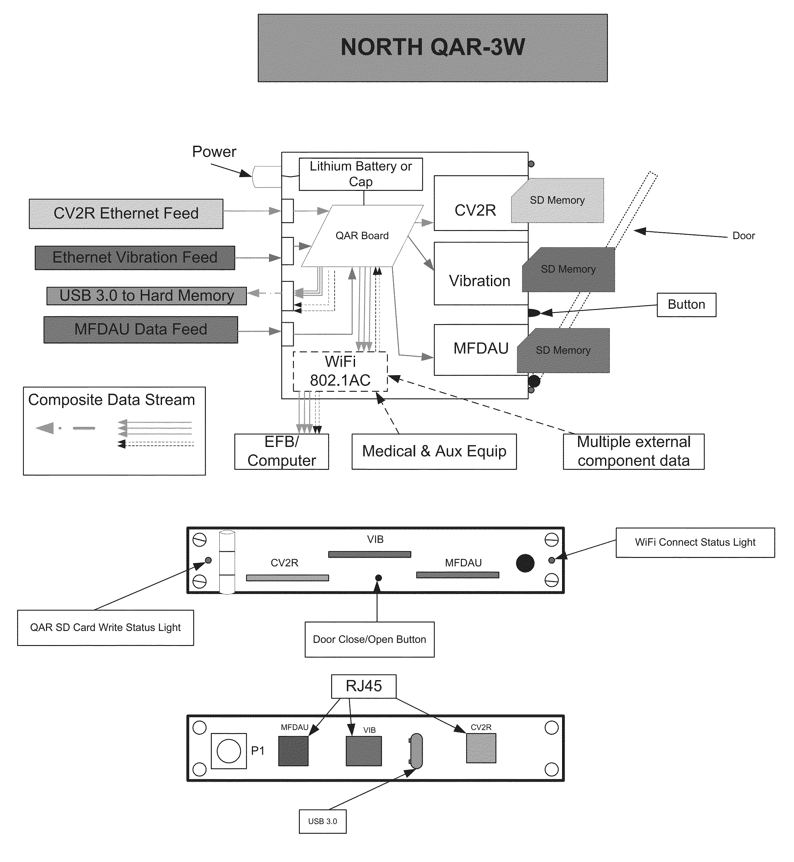 System, Methodology, and Process for Wireless Transmission of Sensor Data Onboard an Aircraft to a Portable Electronic Device