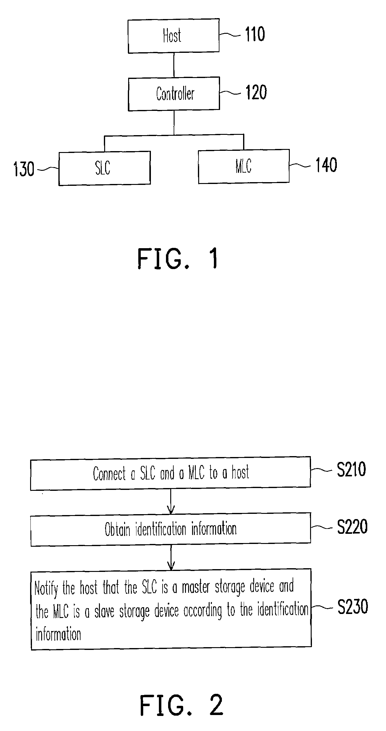 System, controller, and method for data storage