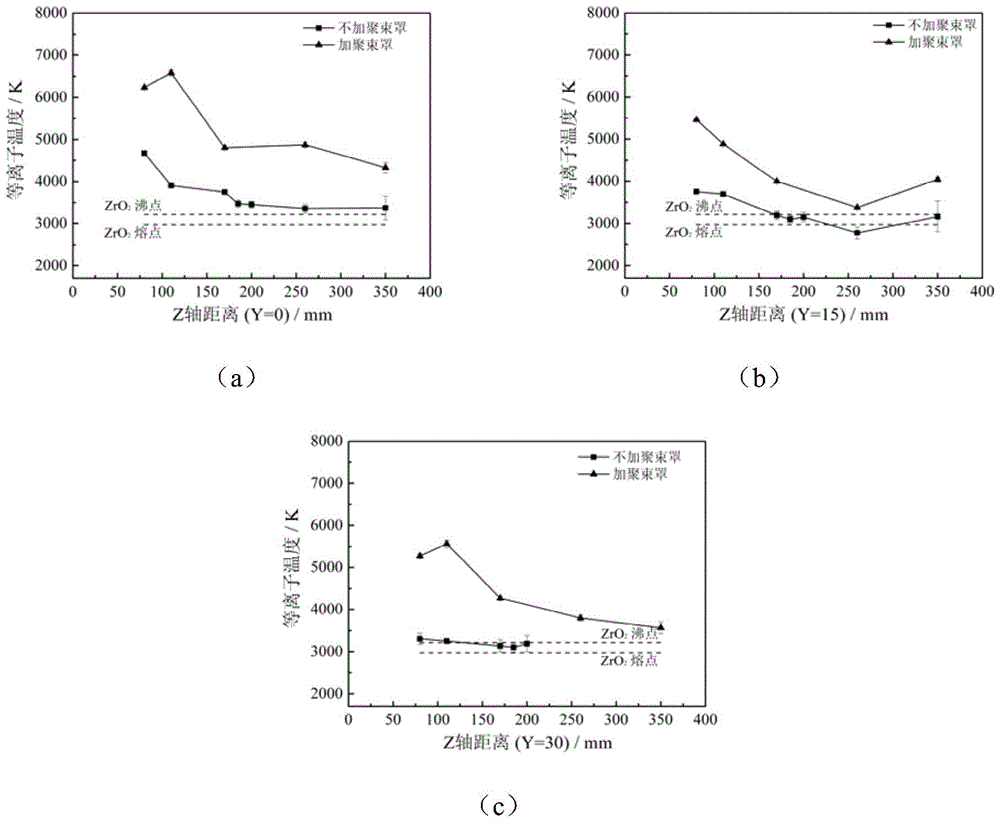 A method of low-power plasma spraying that greatly improves the vaporization of flying particles