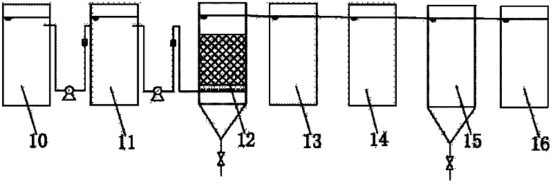 Integral electroplating waste water treatment equipment and process