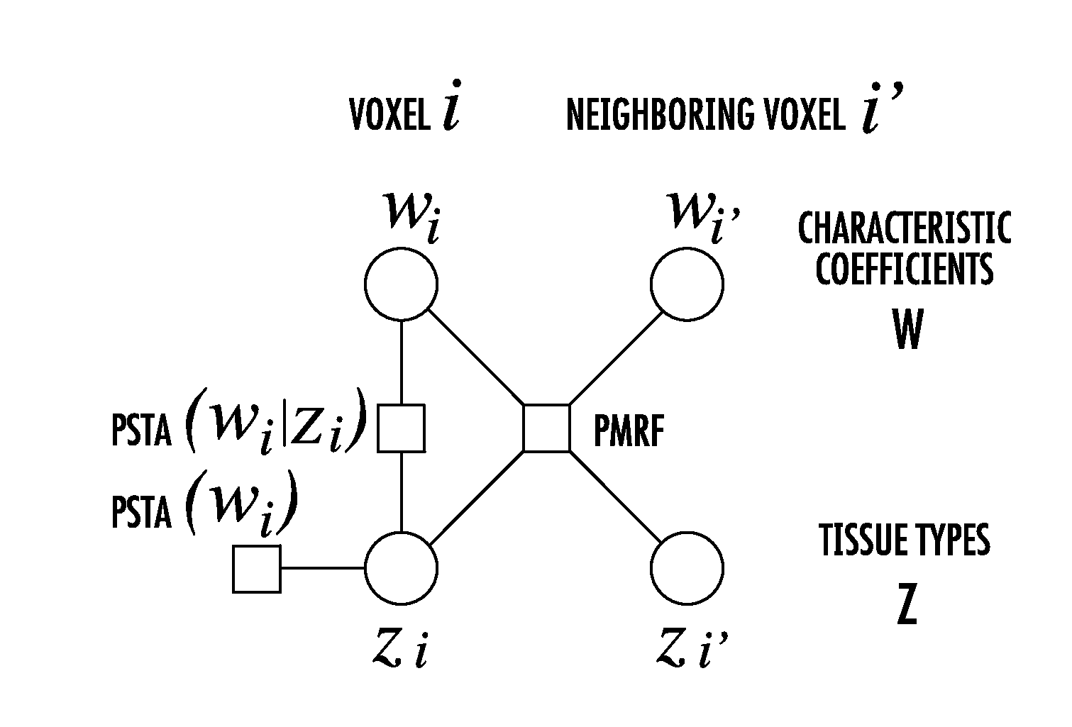 Joint estimation of tissue types and linear attenuation coefficients for computed tomography