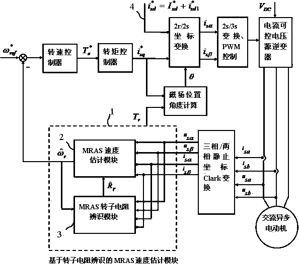 Electromotor dynamic/stable stage parameter identification method based on stator resistance observer