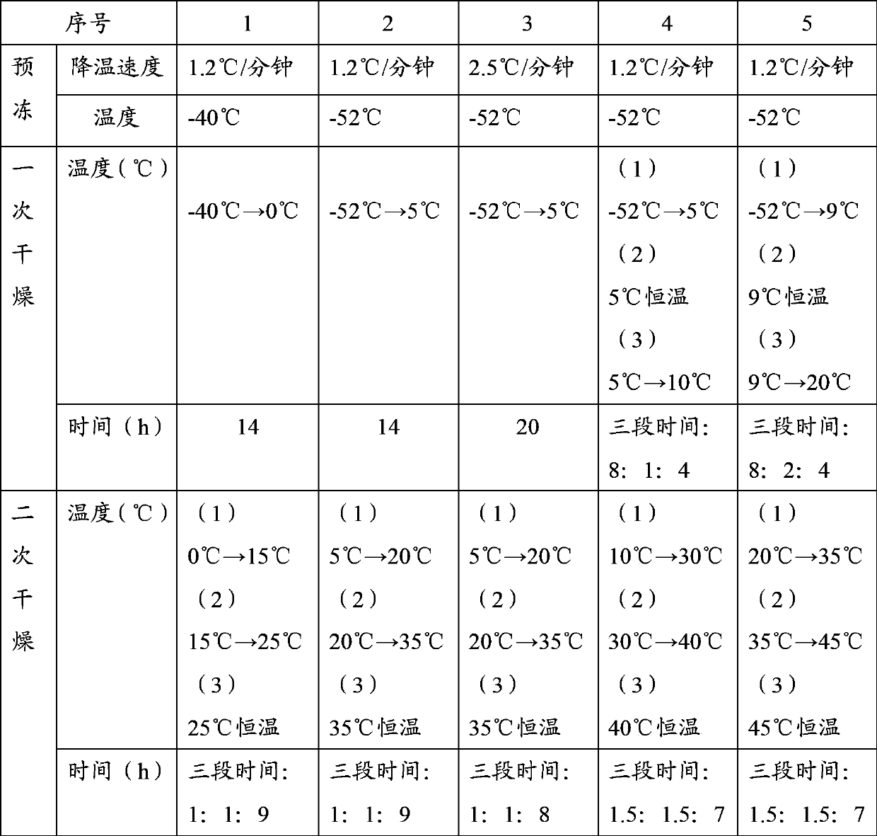 Bendamustine hydrochloride freeze-dried powder injection preparation method, product prepared through method, and use of product