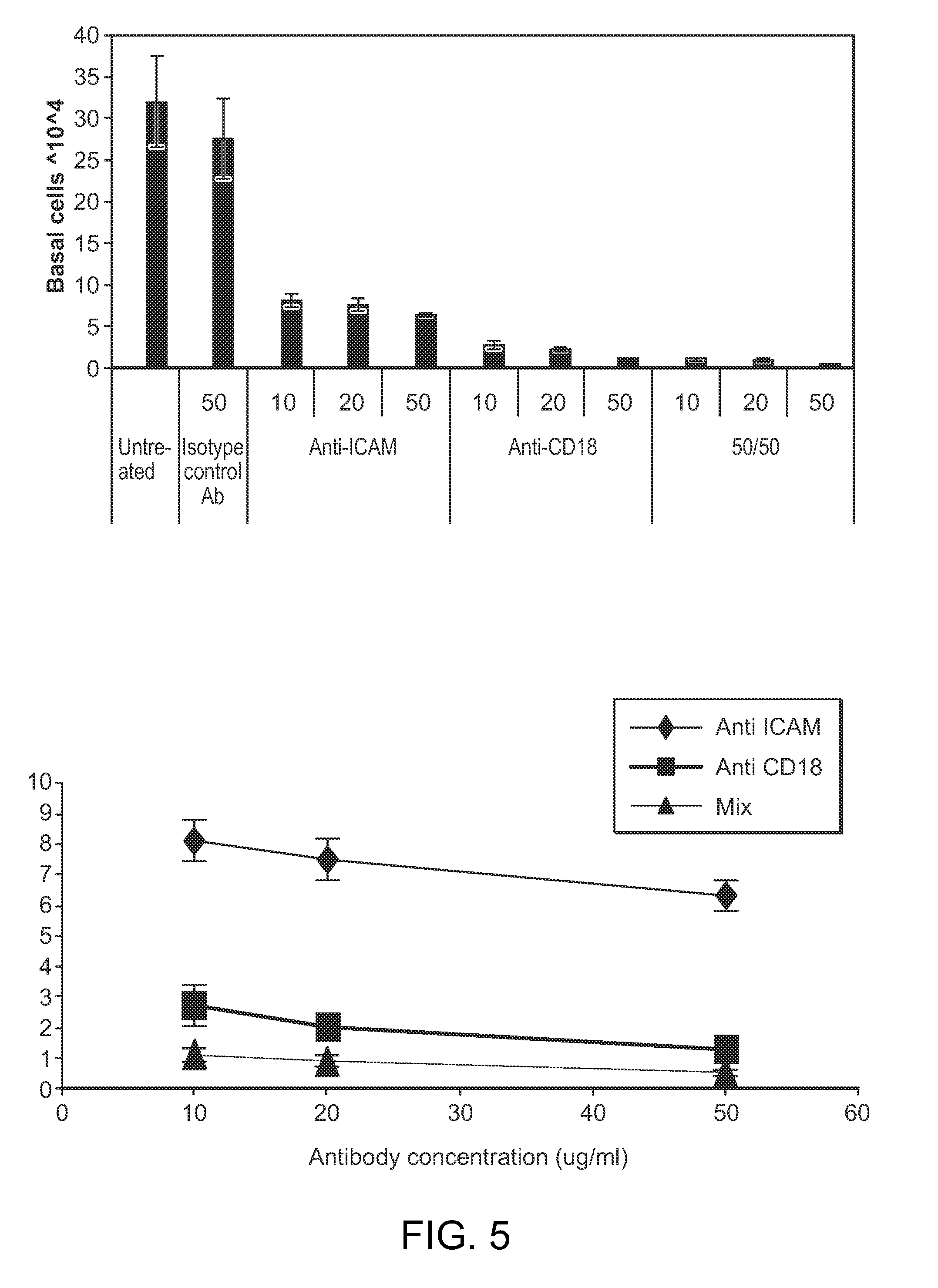 Use of camelid-derived variable heavy chain variable regions (VHH) targeting human cd18 and icam-1 as a microbicide to prevent hiv-1 transmission