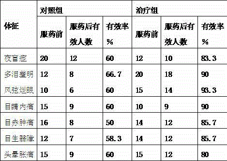 Monetaria moneta soup base with effects of clearing heat and improving eyesight and production method thereof