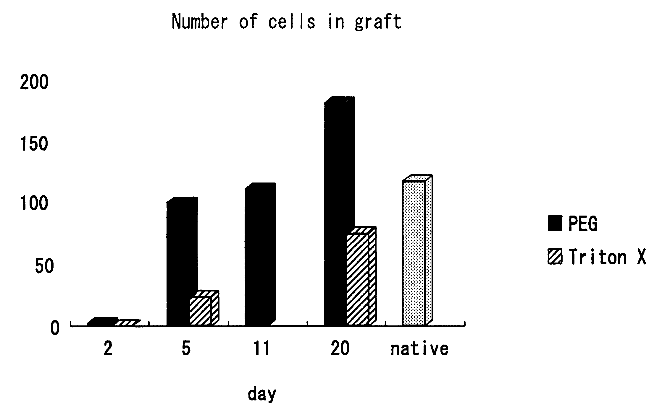 Decellularized tissue