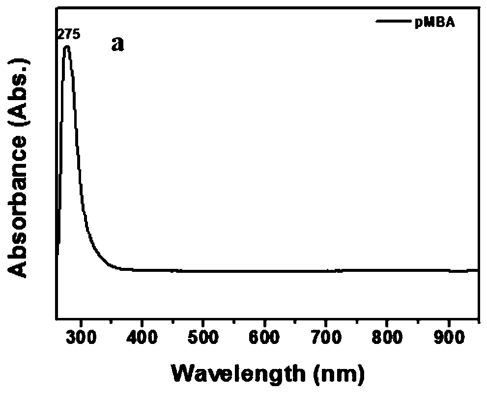 Method for promoting ionization of benzoic acid derivatives based on Ag NPs