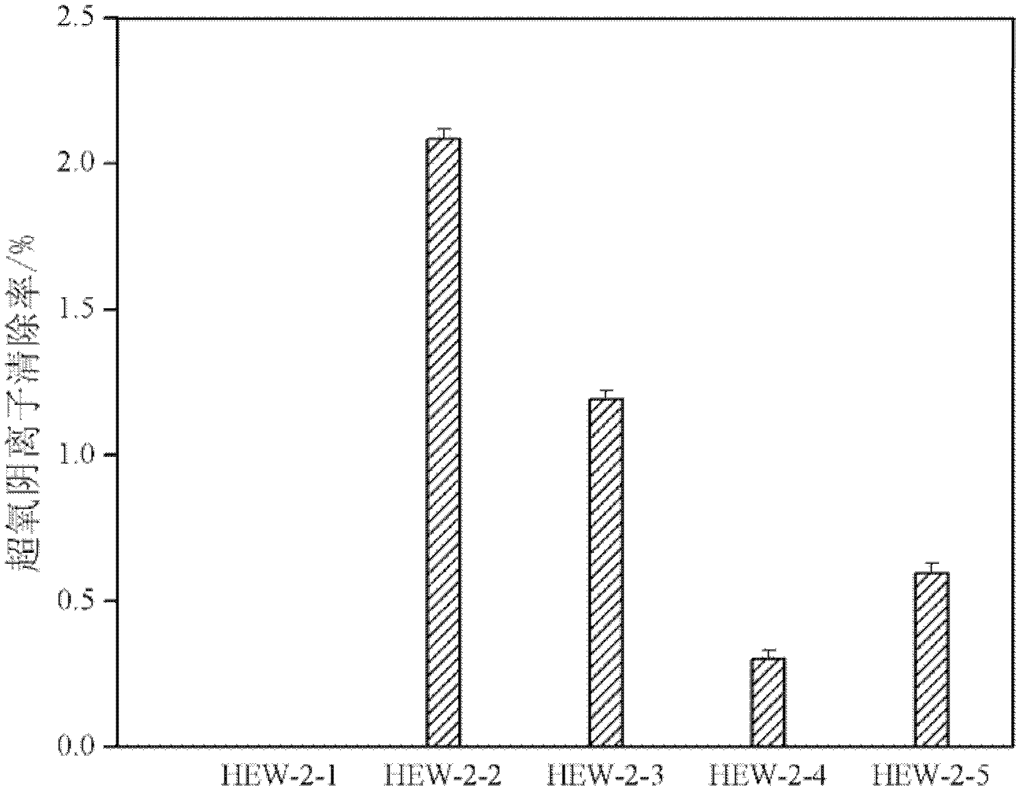 Albumen antioxidant peptide and preparation method thereof