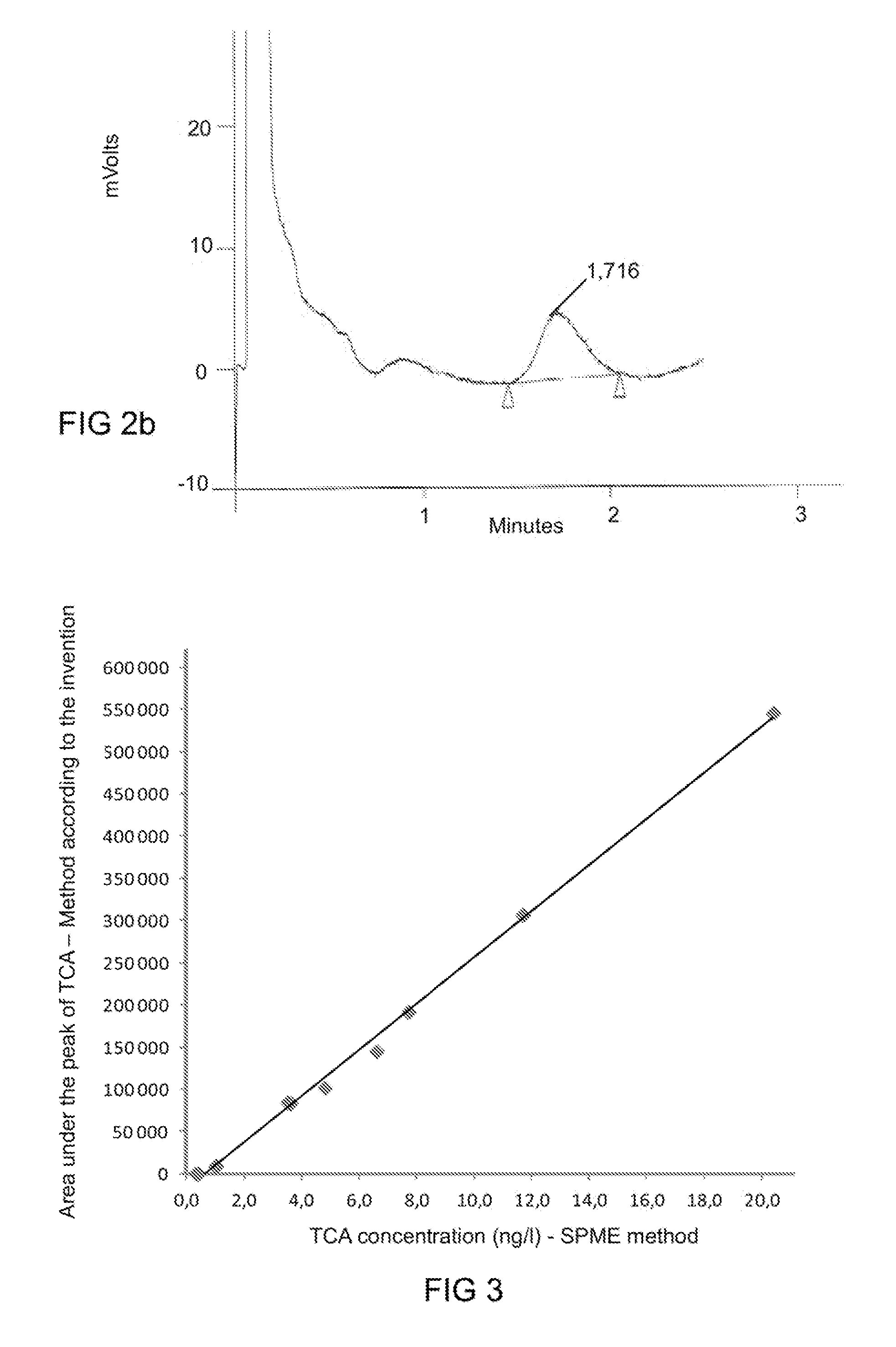 Method for analyzing a cork stopper for the presence of 2,4,6-trichloroanisole and device for performing the same