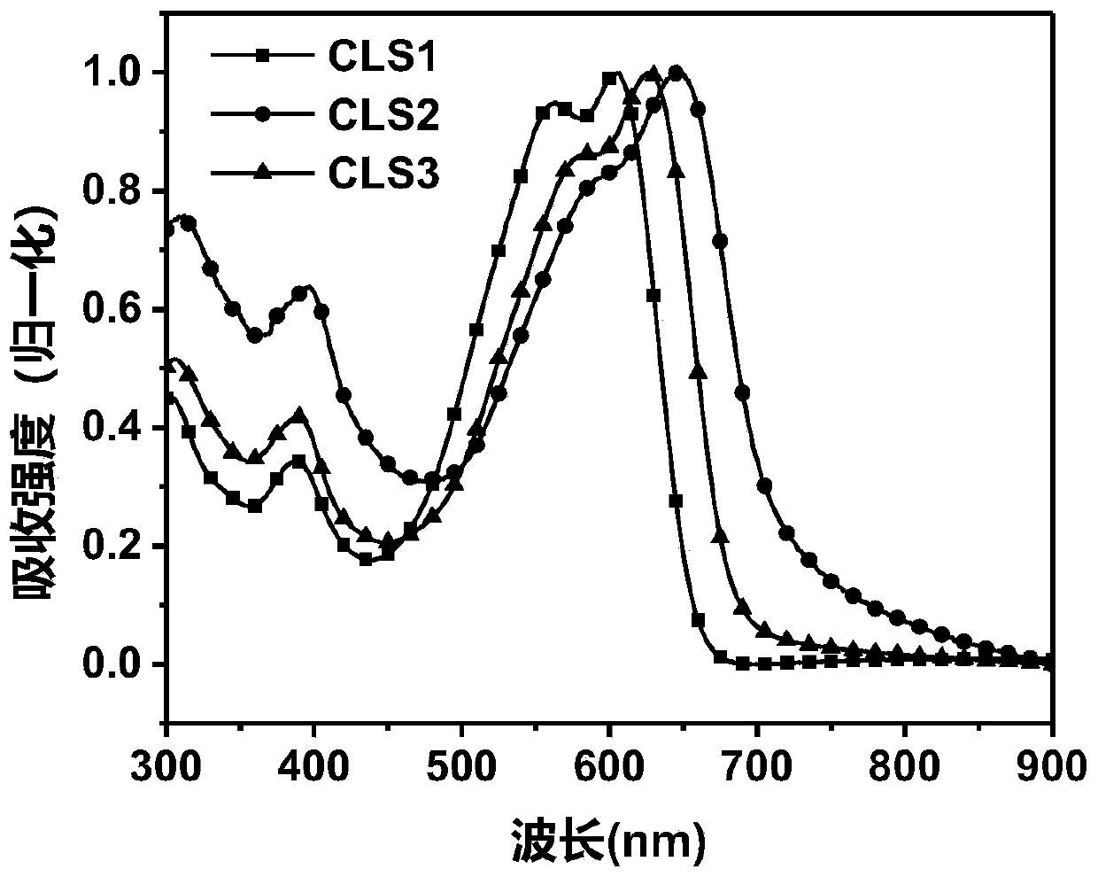 A-pi-D-pi-A type organic small molecule based on diindenopyrazine as well as preparation method and application thereof