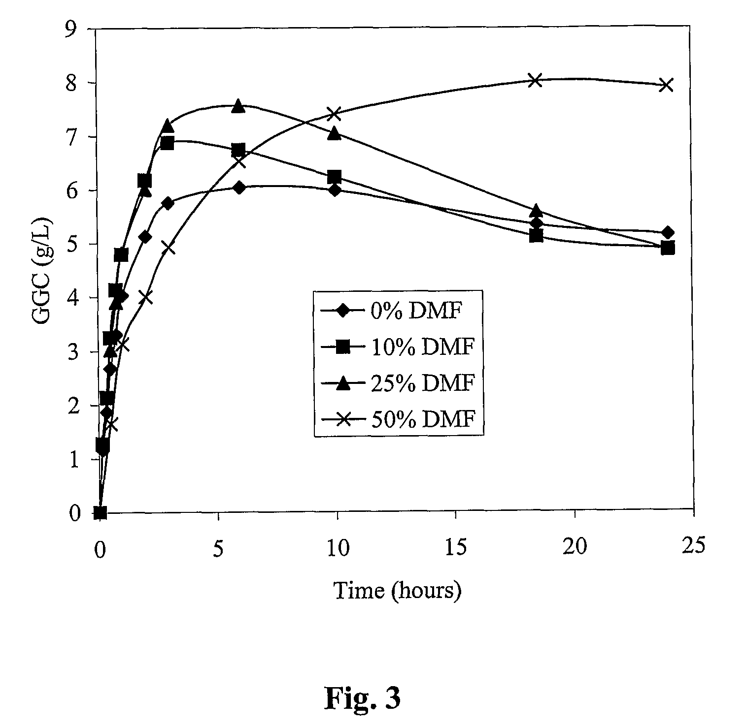 Process for the production of γ-glutamylcysteine