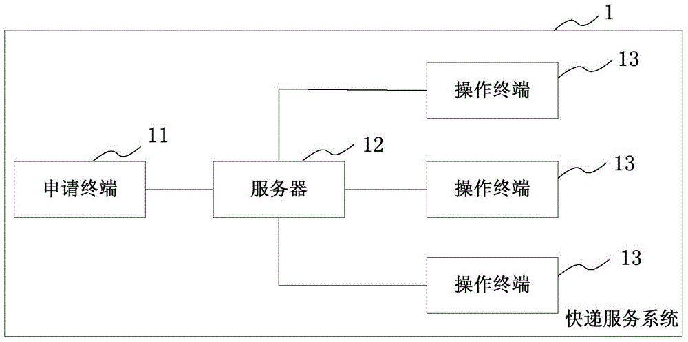 Express delivery service system