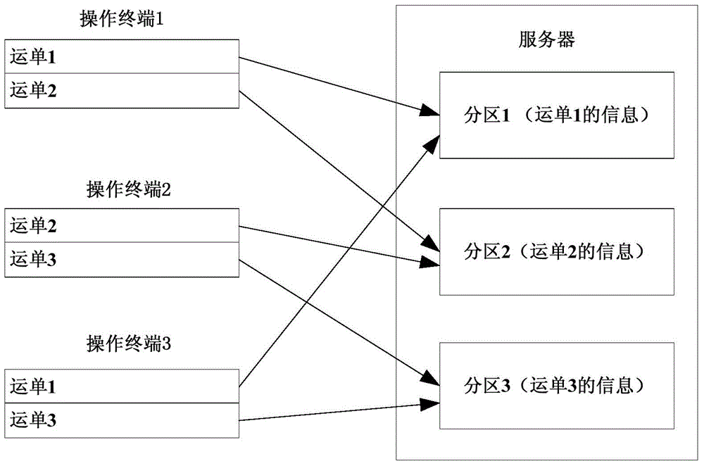 Express delivery service system