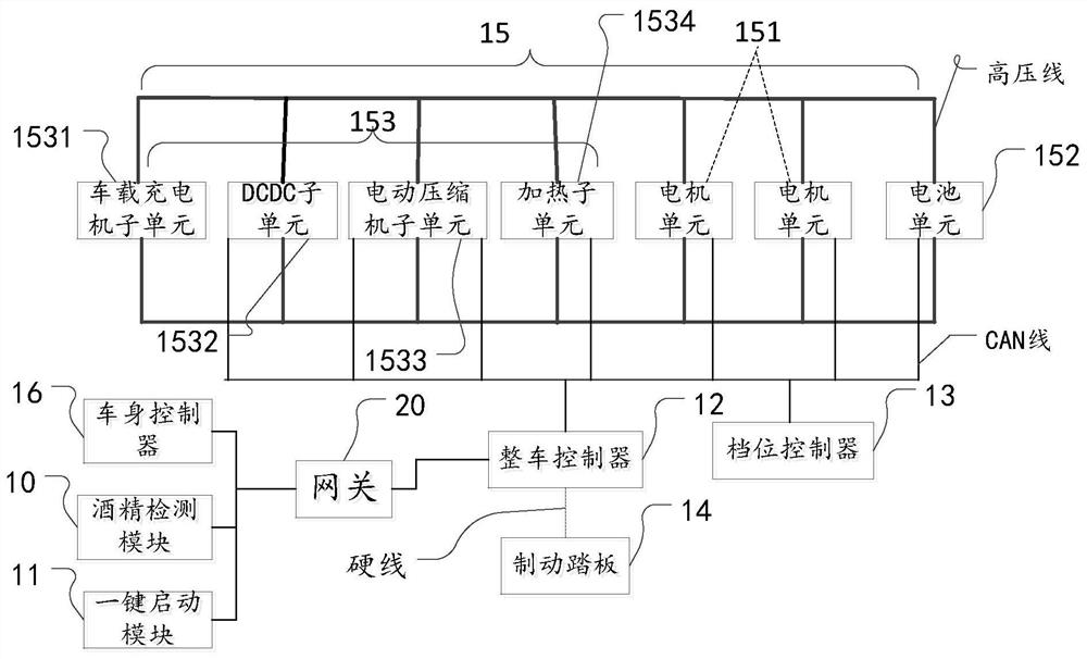 Safe starting method and system based on electric vehicle