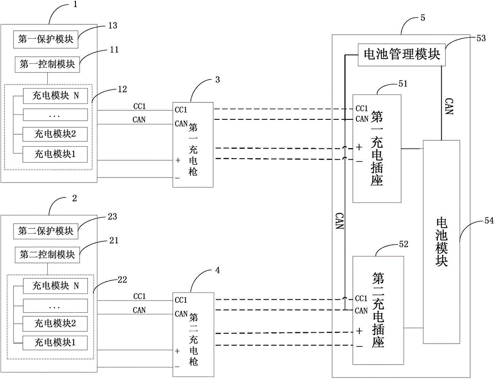 Double-gun charging system and double-gun charging method