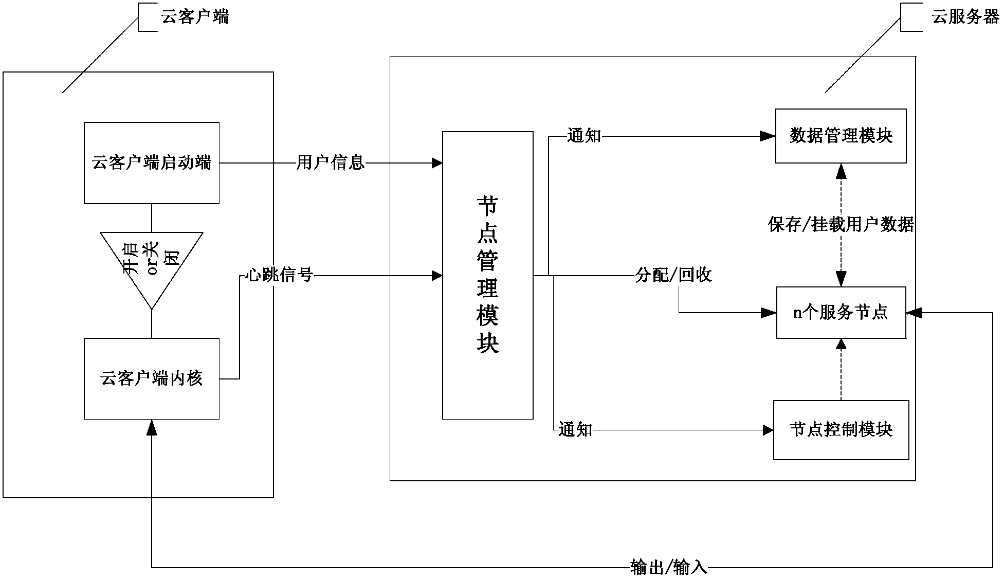 Resource-saving cloud service system and resource saving method