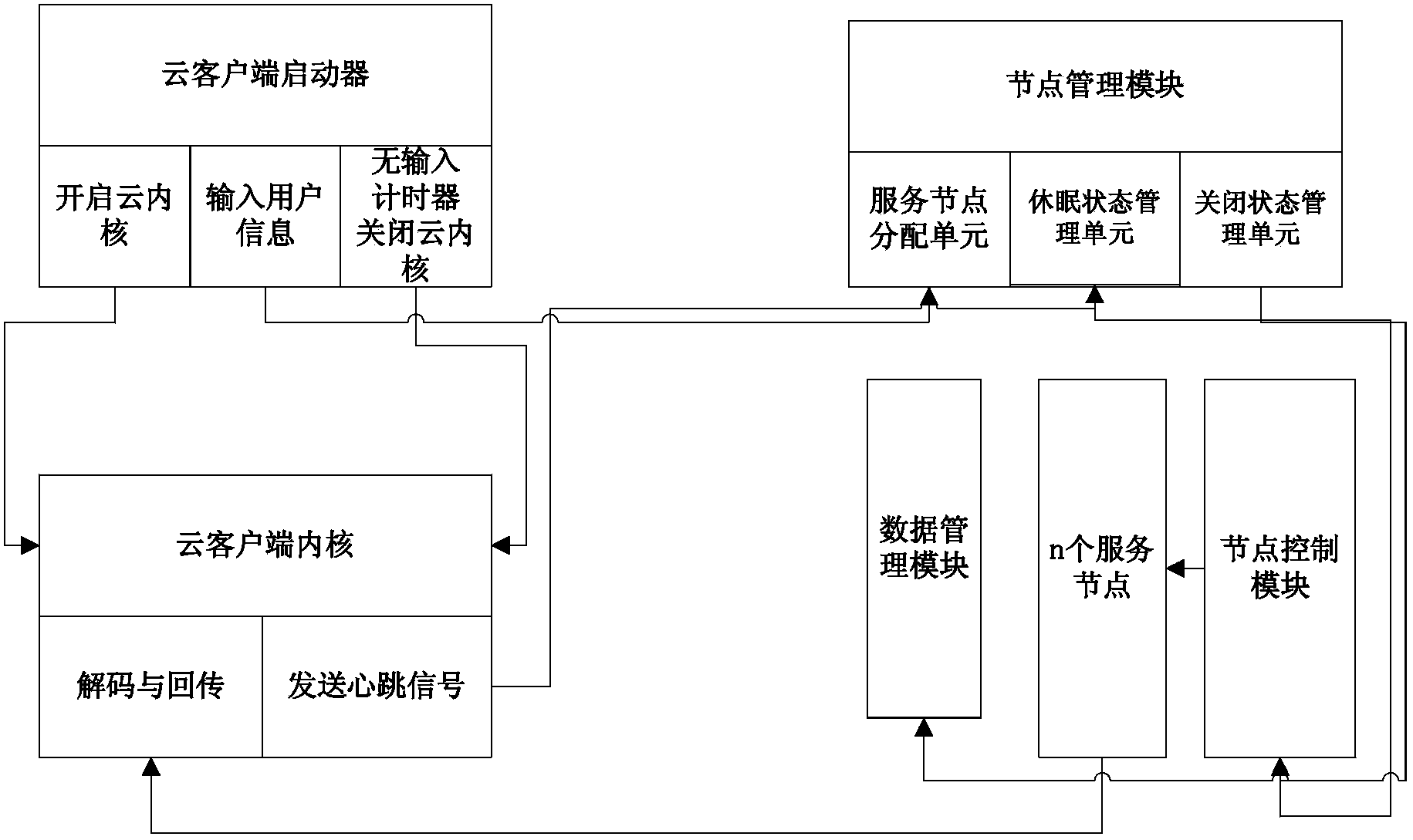 Resource-saving cloud service system and resource saving method