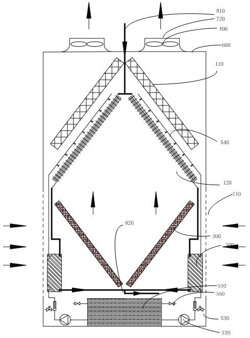 Indirect evaporation fluid cooling device with built-in heat exchanger