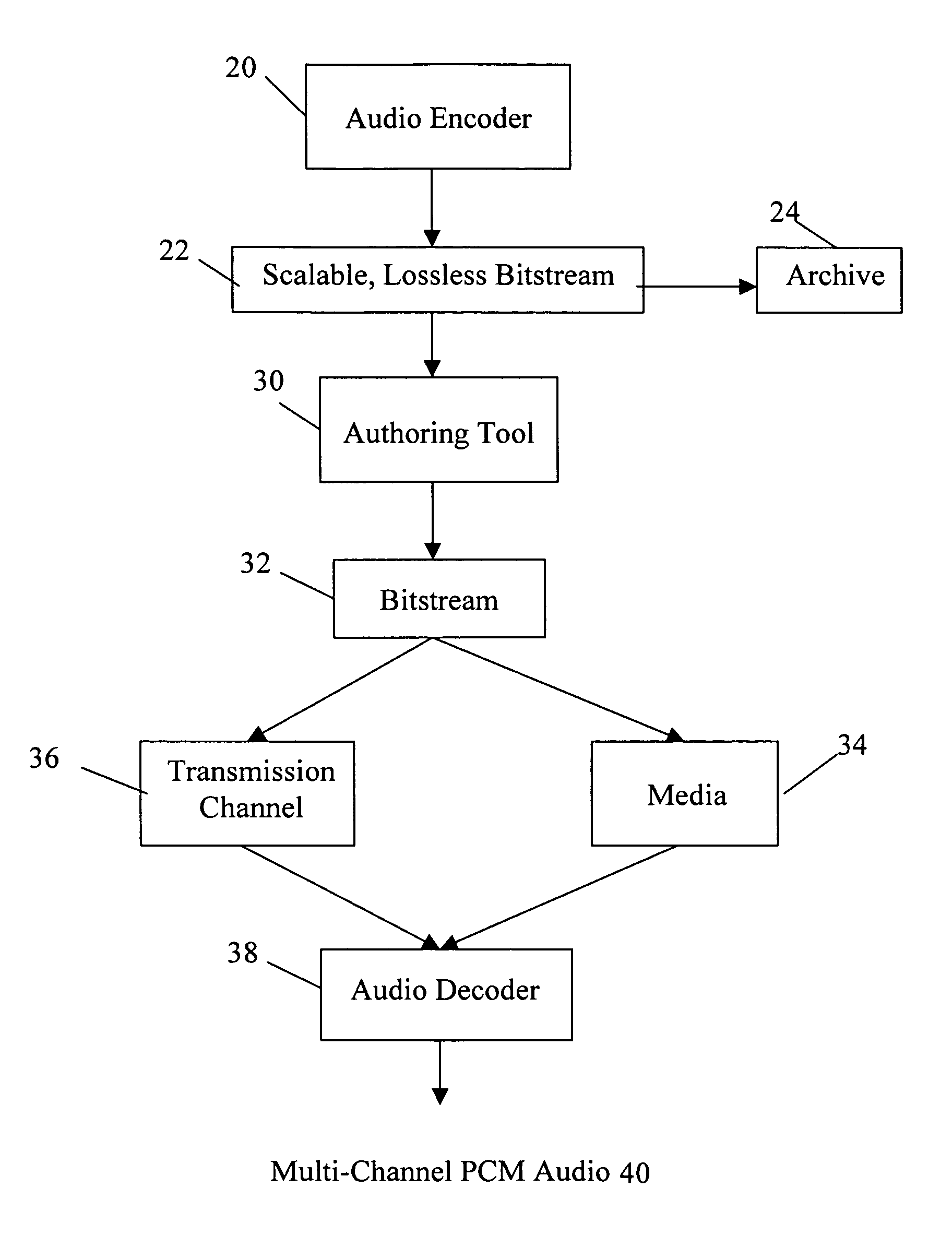 Scalable lossless audio codec and authoring tool