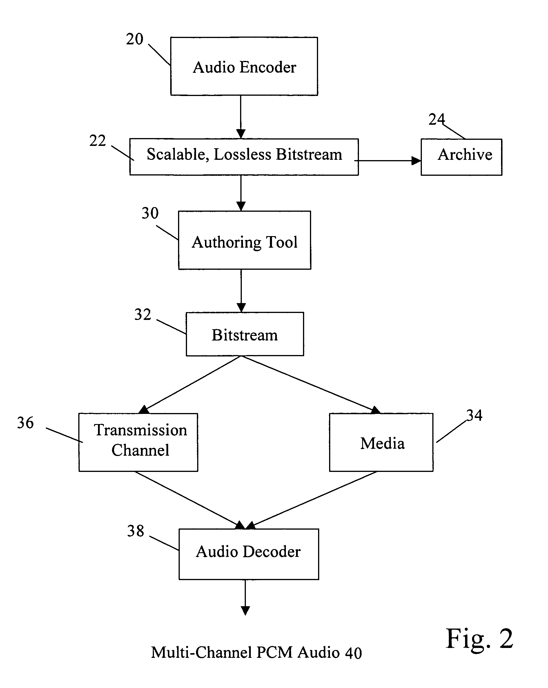 Scalable lossless audio codec and authoring tool