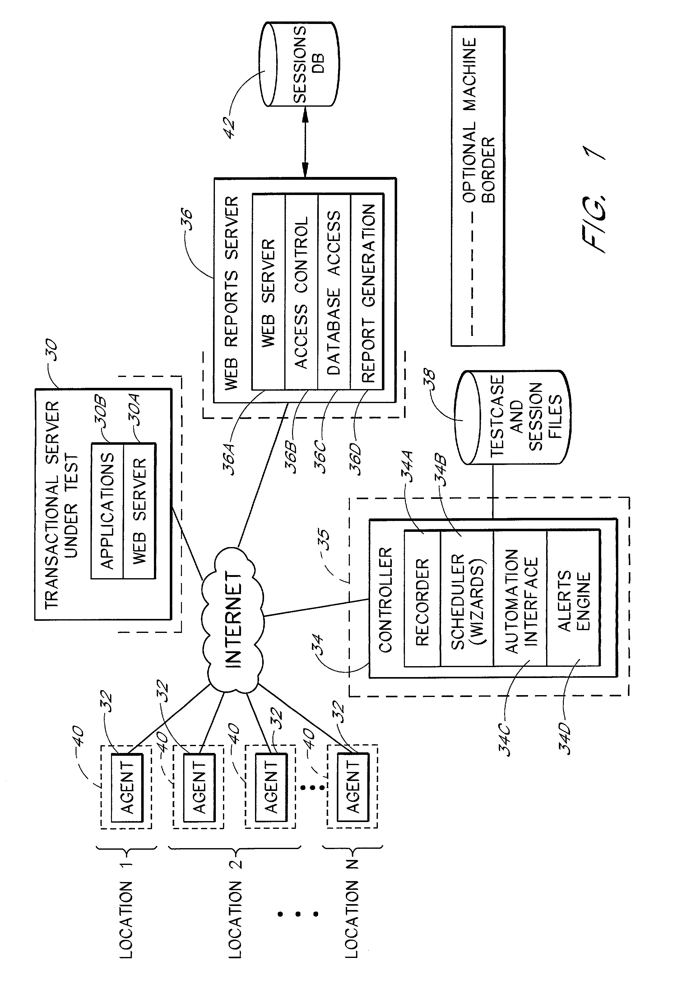 Transaction breakdown feature to facilitate analysis of end user performance of a server system