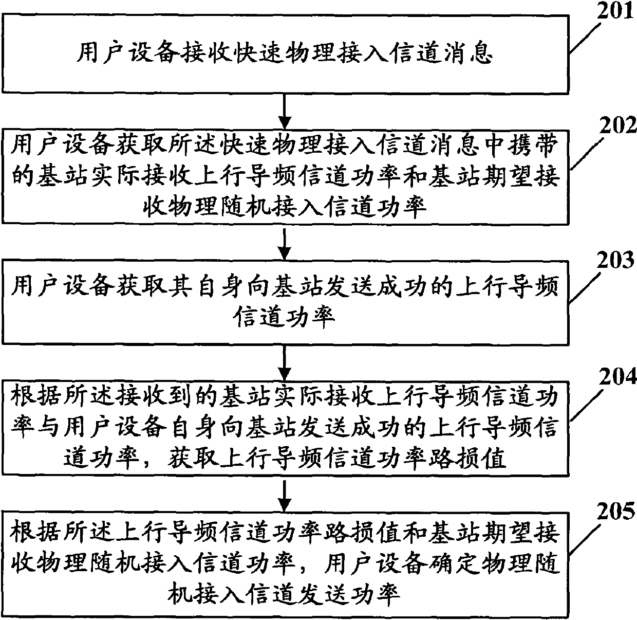 Method and device for determining PRACH (physical random access channel) sending power and method and device for responding to UpPCH (uplink pilot channel) message