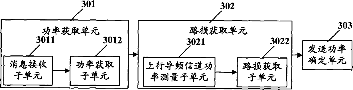 Method and device for determining PRACH (physical random access channel) sending power and method and device for responding to UpPCH (uplink pilot channel) message