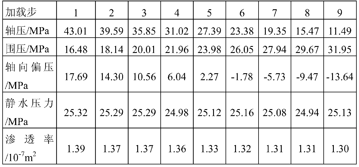 Rock automatic gas permeability testing system and calculation method