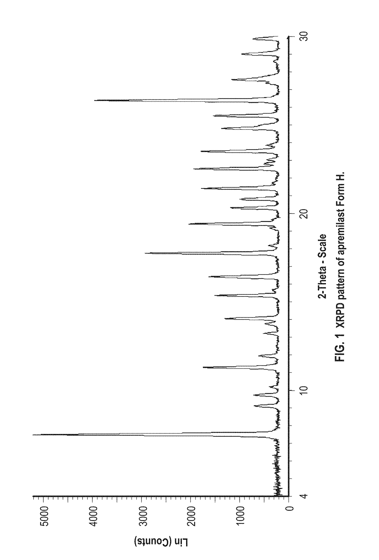 Novel forms of apremilast