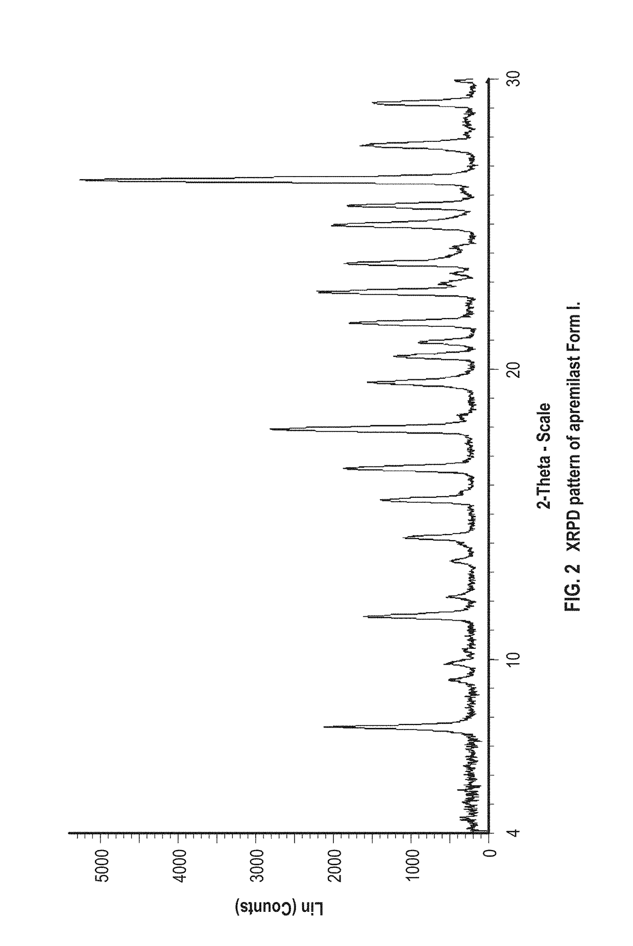 Novel forms of apremilast