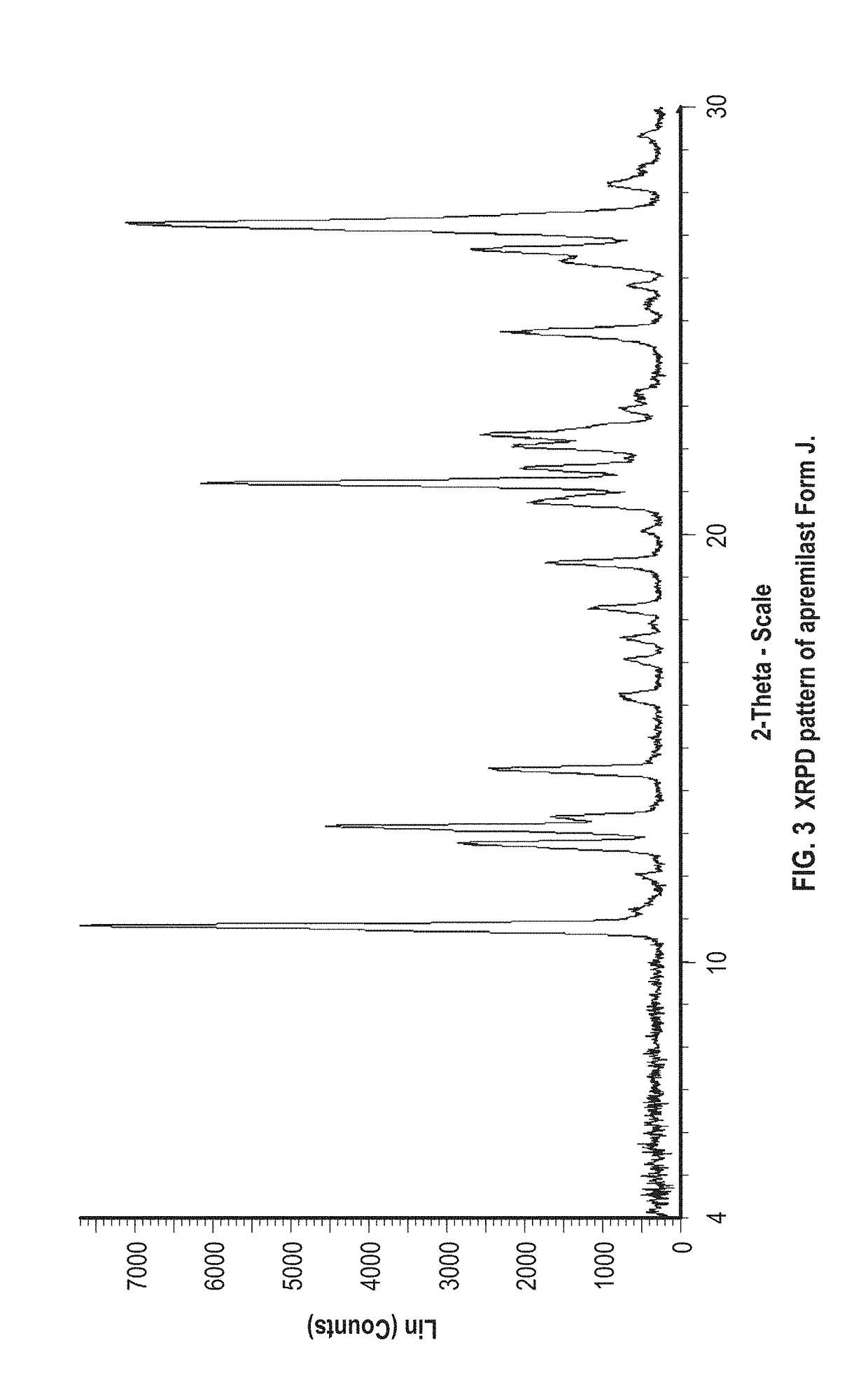 Novel forms of apremilast