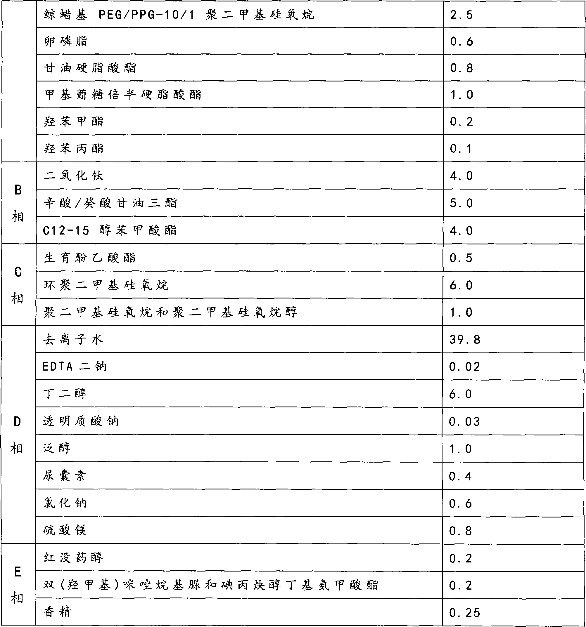 Non-irritant sunscreen cream and preparation method thereof